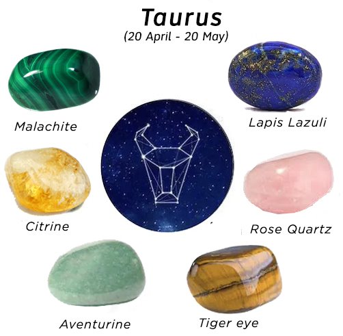 Taurus Gemstones: The 6 Best Zodiac Stones For Taurus